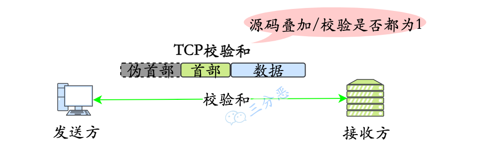 TCP校验和